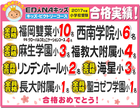 2017年度小学校受験合格速報
